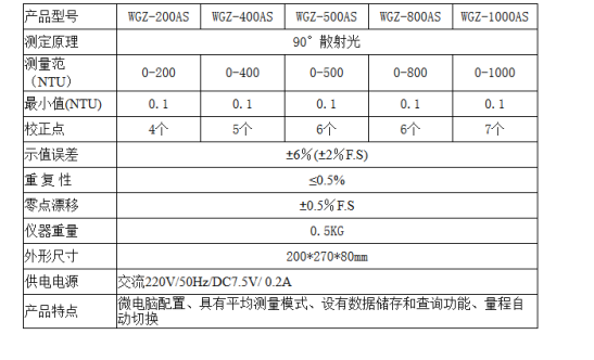 微機(jī)型濁度儀HX-WGZ-AS(圖1)