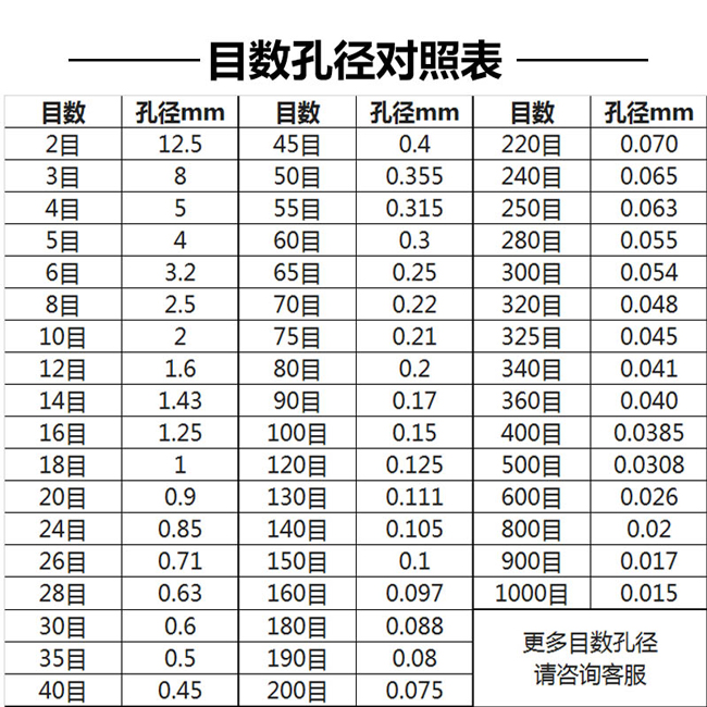 土壤篩組(圖1)